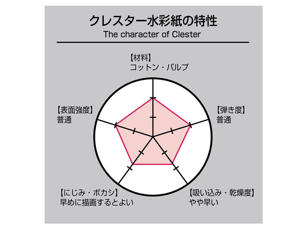 holbein クレスター水彩紙 ブロック 中目