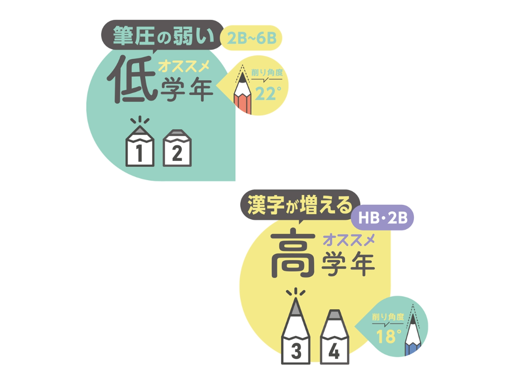 4つの削り方が選べる鉛筆削り