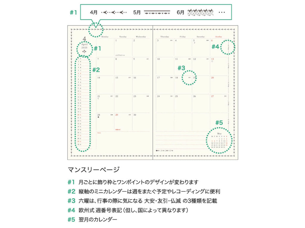 MATOKA コンパクトマンスリー2025 Minimini Kiwi【4月始まり】