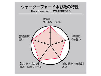 holbein ウォーターフォード水彩紙 ホワイト ブロック 中目