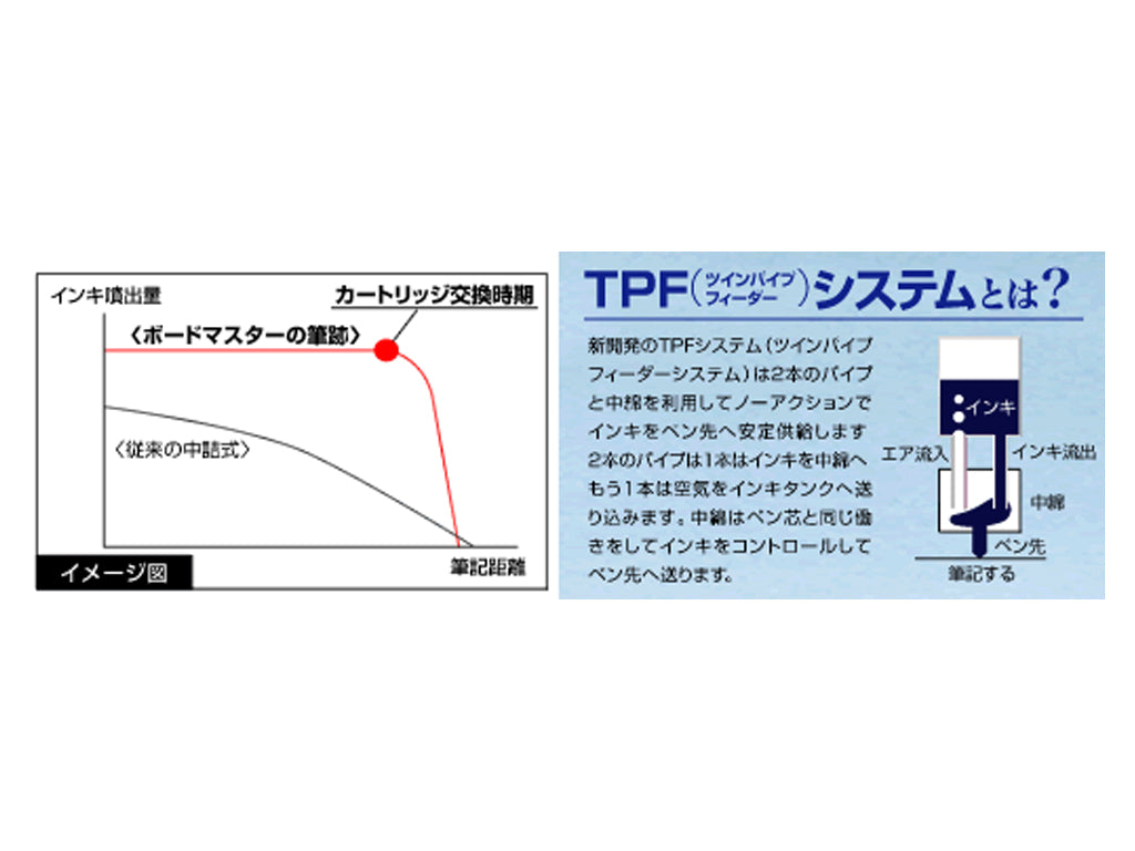 パイロット ボードマスター 中字・平芯 ブラック